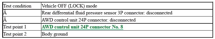 Differential - Testing & Troubleshooting